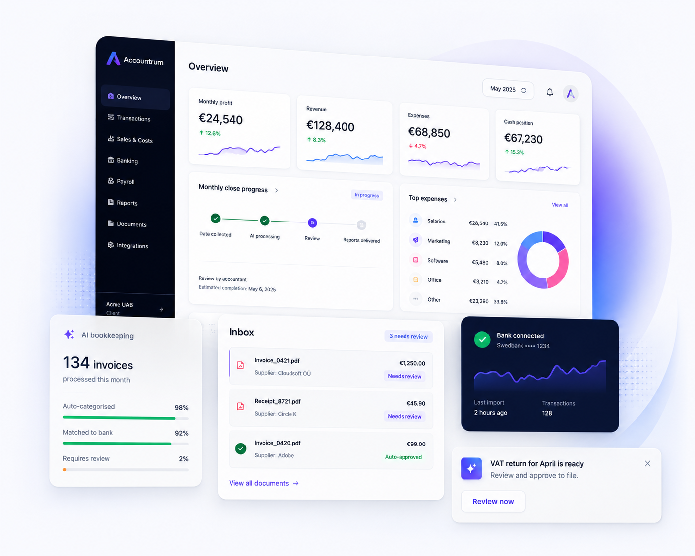 Accountrum accounting dashboard showing monthly close, AI bookkeeping, VAT status, and bank sync